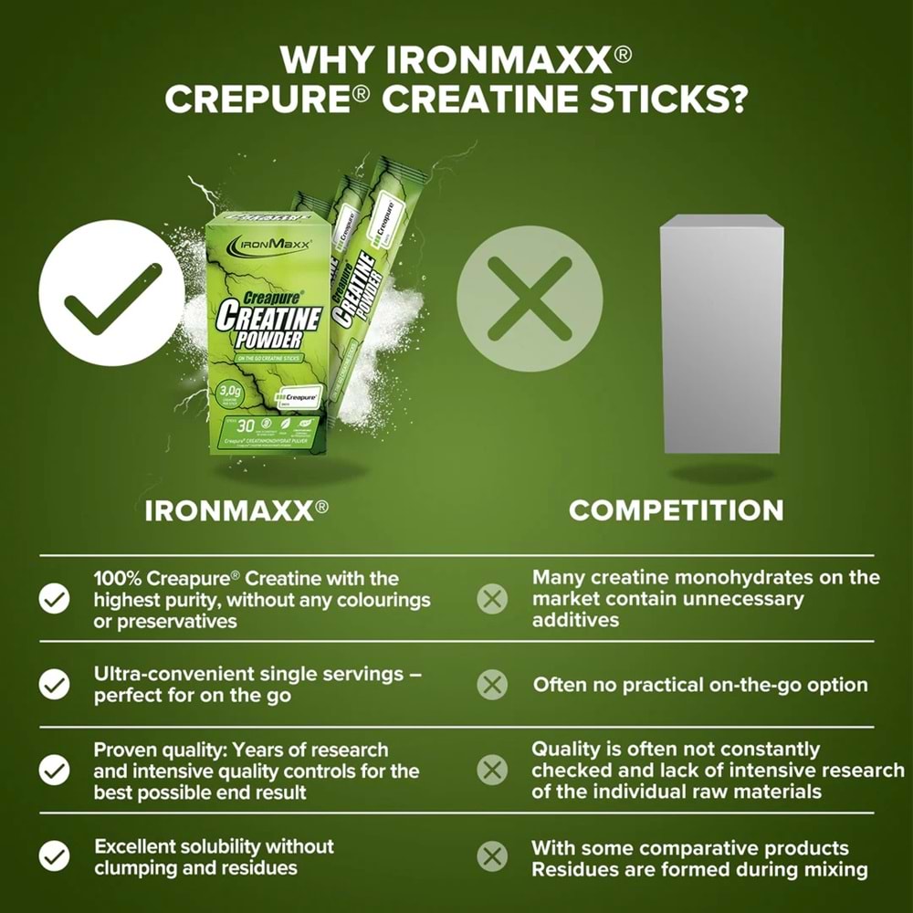 IronMaxx Creapure Creatine Stics