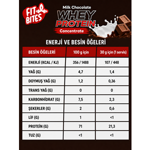 Fit Bites Whey Protein 450g Çikolata
